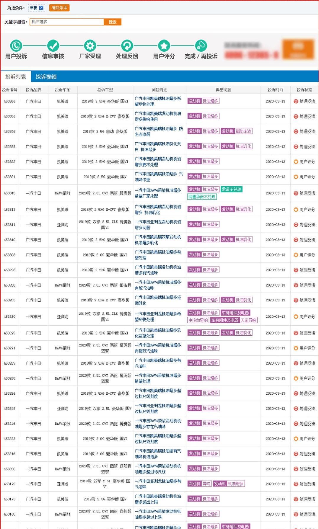  『相关投诉』20天超400条案例 机油增多再起疑云 3月这事让人惊奇不已