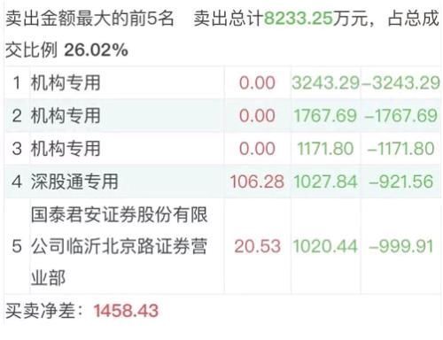 起死回生?这里有美年健康对假医生事件的回应
