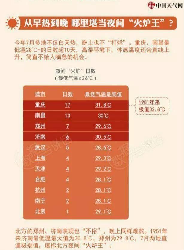 今年夏天,贵州突如其来地火了!