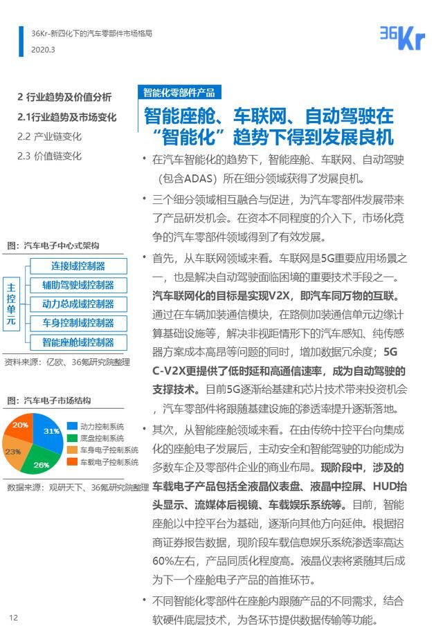  『汽车』36氪研究 | 新四化下的汽车零部件行业报告