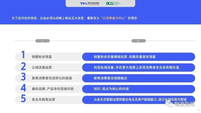 零售@2020中国“社交零售”白皮书