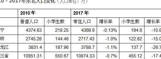 房子“白菜价”城市名单公布，全国有77个！