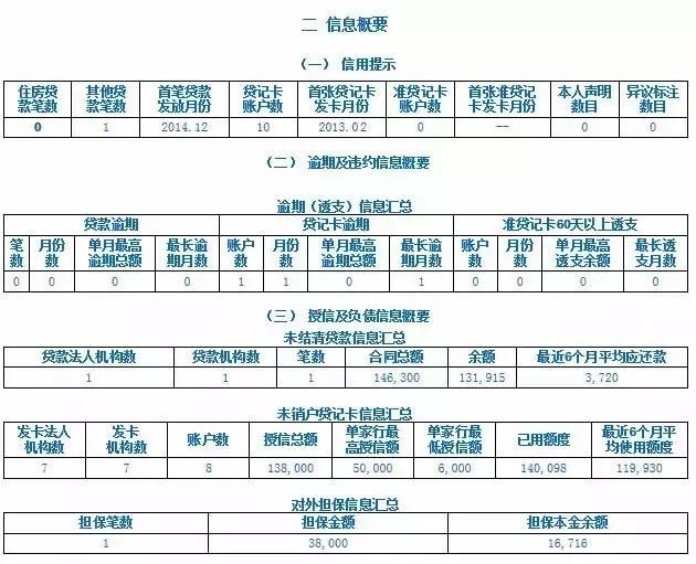 什么样的征信会被直接拒