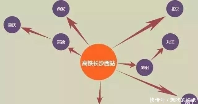  「高铁」请查收！来自长沙高铁西站最新消息