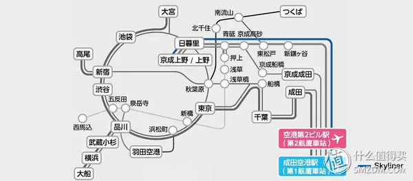 下了飞机看不懂日语?这篇干货告诉你从羽田/成田机场到东京市区怎