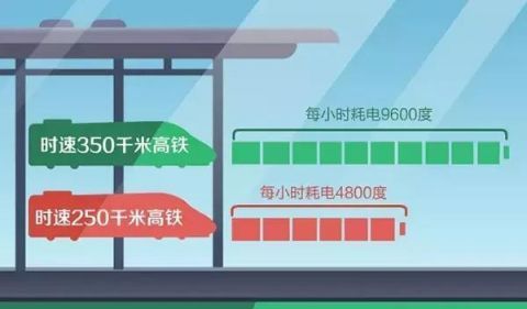  「电网」高铁万一停电怎么办？高铁停电了，火车会停下来吗？