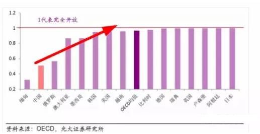 谁在“抄底”乐视？9月“最猛事件”：富时罗素对接A股99.99%成功