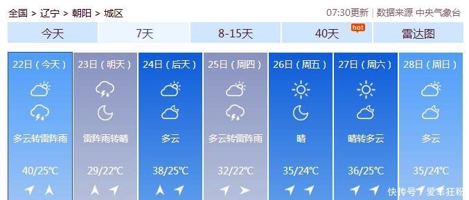2019年中国最热的十大城市，没有四大火炉，东北城市首次上榜