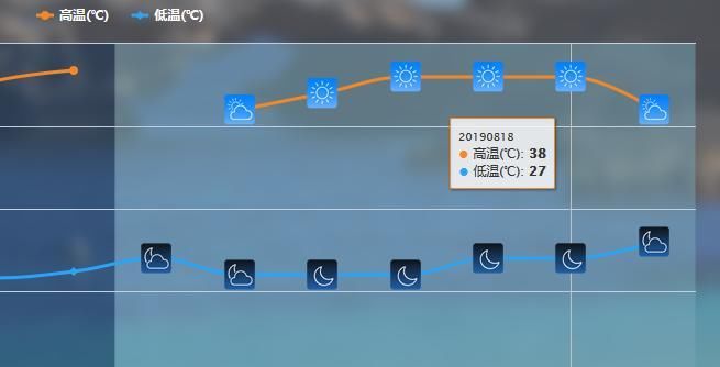 “秋老虎”确定来了！南方现40度高温，权威预测：还要热到下周