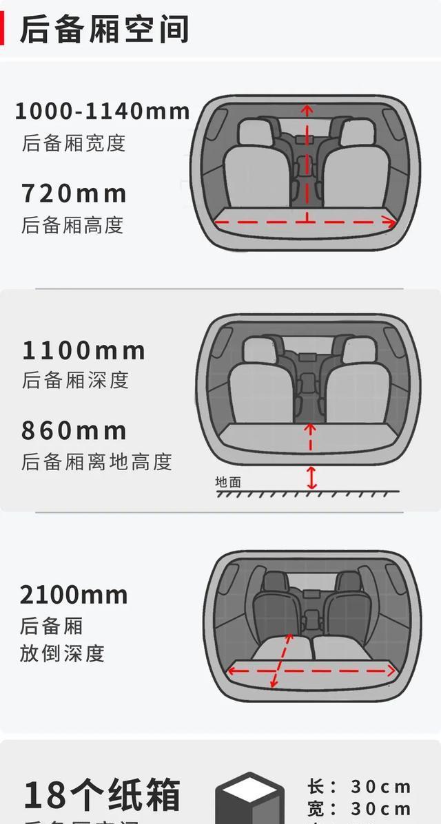  设计■腾势X大测评：奔驰设计+比亚迪平台，真正实力如何？