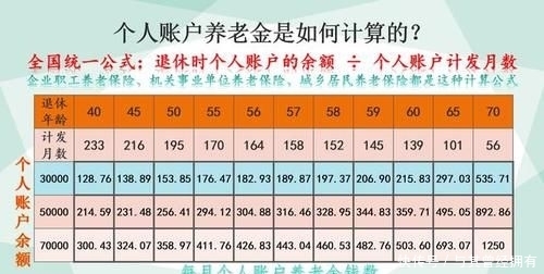  「养老金」看看养老金计算公式，算一算自己缴社保还是单位缴，