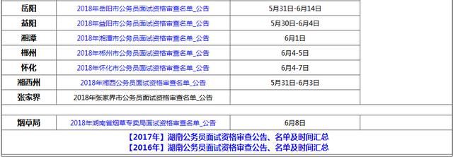 2018湖南省考面试资格审查名单汇总(省直已出