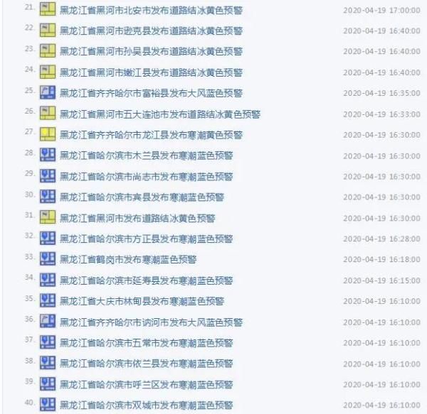  『预警』雨雪+强降温+大风！黑龙江多地发布预警！