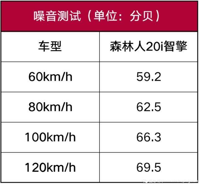 『理工』斯巴鲁森林人20i智擎版性能测试：理工直男最后的倔强