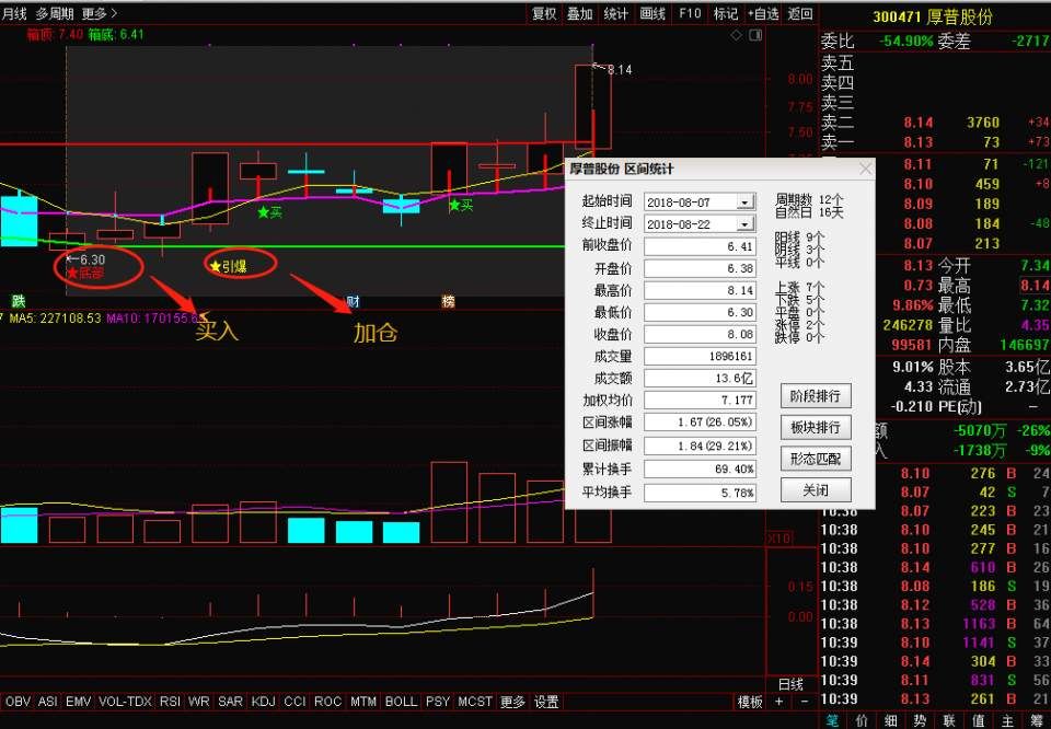 回升之后，又现下跌，A股已无回天之力?