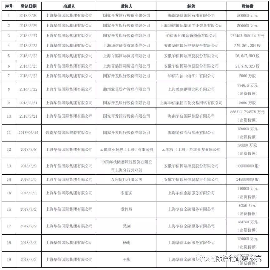 央视:华信董事局主席叶简明被指行贿王三运 和原国家开发银行胡怀