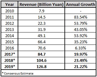 百度:我在中国可比谷歌在美国猛多了