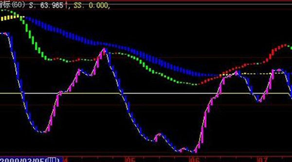 BRAR人气指标实战应用的过程和技巧