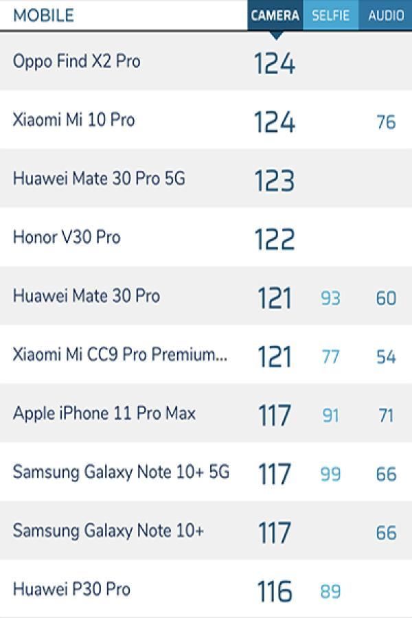 『性能配置』OPPO Find X2 Pro上手体验：外观尽显奢华气息“牛奶屏”流畅度无以言表