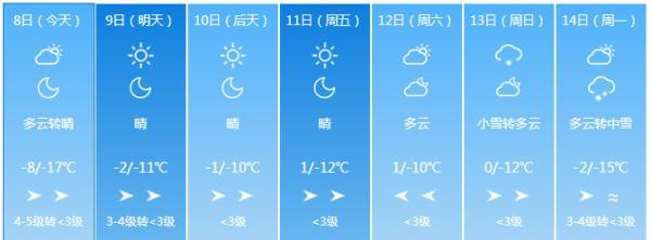 知否知否，明日三九；气温要升，冰上能不能走？