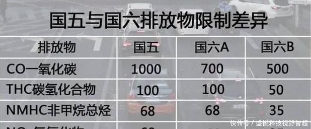  国三|国六标准实施，国三车会被强制报废吗政策是这么说的