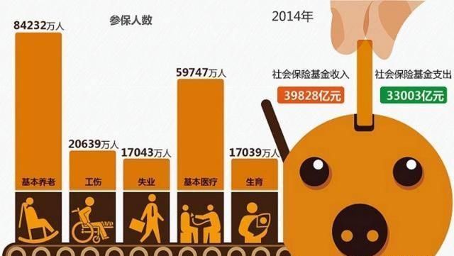 自己交养老保险和挂靠单位交养老保险，有什么区别？