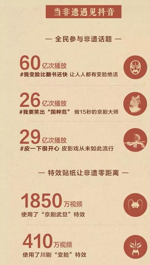 抖音上的非遗短视频火了,非遗旅游也要火了