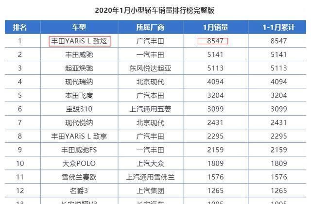  丰田@丰田又一家轿成功，比桑塔纳便宜1万多，油耗6.2L成同级最畅销