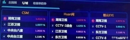 跨年晚会湖南王俊凯