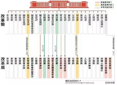 这一重大改革，为全面深化改革提供组织保障