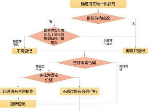 采购法实施条例