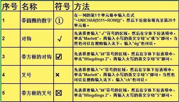 ASP中如何使用特殊符号？一文带你全面了解！