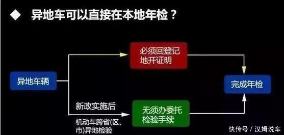 再见，车管所！国家正式宣布！