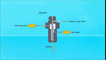  「提供的信息」实验室各种仪器的分析原理，测试方法动图详解