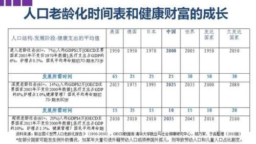 人口老龄化图表_人口老龄化(2)