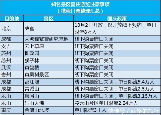 国庆景区人气预测榜发布，不少景区无法现场购票要提前订