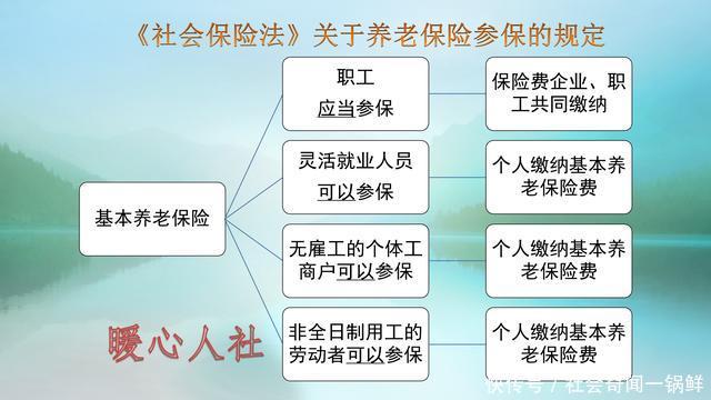退休年龄到了，未交满15年的个体工商户怎么办？现在知道还不晚