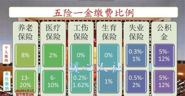 工资每个月3000五险一金要交多少？
