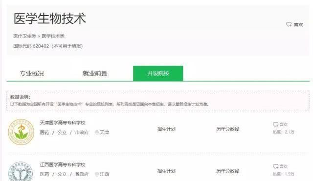  院校：上高职院校就要挑个好专业，医学技术类专业介绍和院校推荐