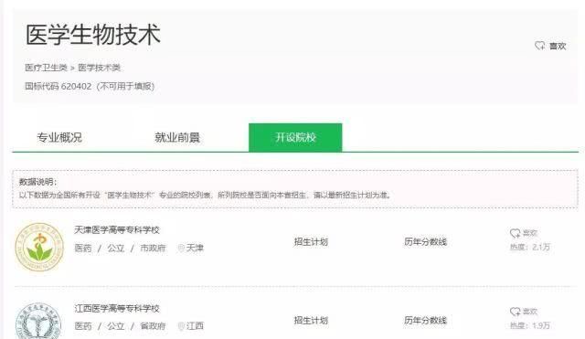 院校:上高职院校就要挑个好专业,医学技术类专业介绍和院校推荐