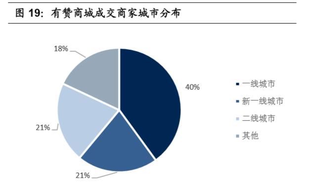  「容创作者和商家」私域流量深度研究：流量大势合久必分，用户思维日趋重要