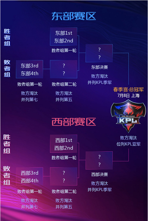 王者荣耀:KPL总决赛竞猜得大奖,限定皮肤只是