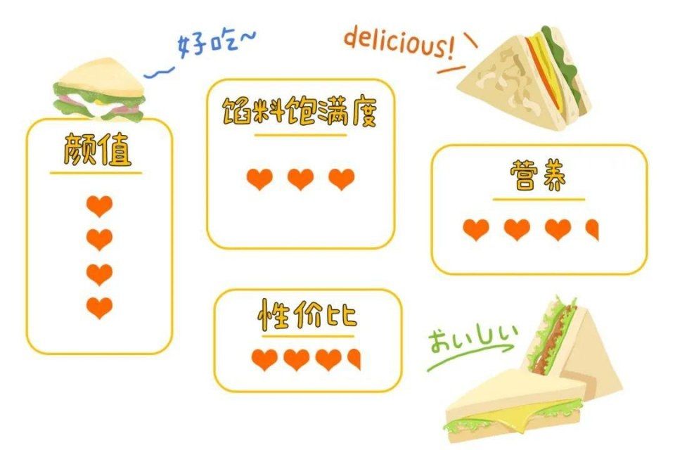  没想到：3月便利店三明治排名大洗牌，没想到黑马又是它！？