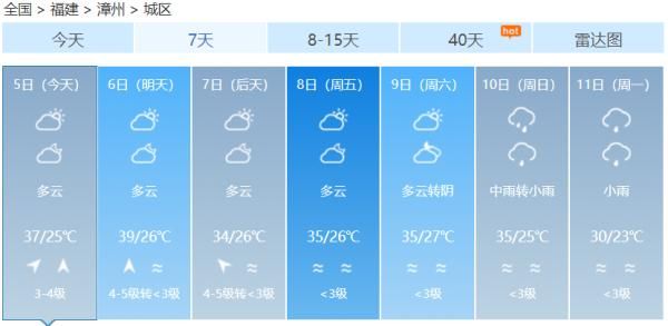  『分地区』福建多地发布预警！暴雨+雷电！“五一”返程这些路段要注意了