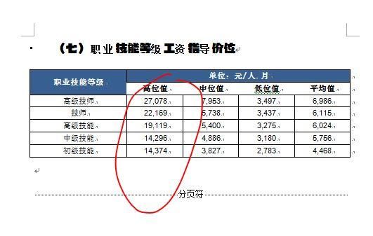 深圳人要瞧瞧了，深圳的企业工资指导线已经是多少了？