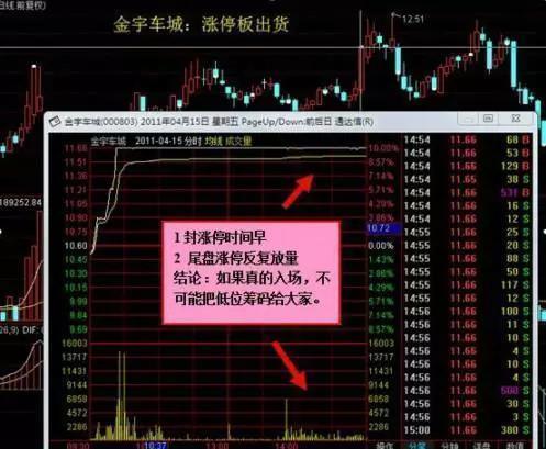 一位天才操盘手曝光庄家出货手法,字字含金,摸透你就是股市高手