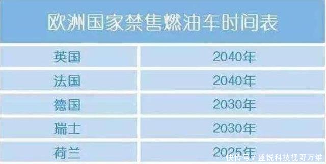 燃油车禁售时间大致确定，“国六”也即将实施，车主欲哭无泪！