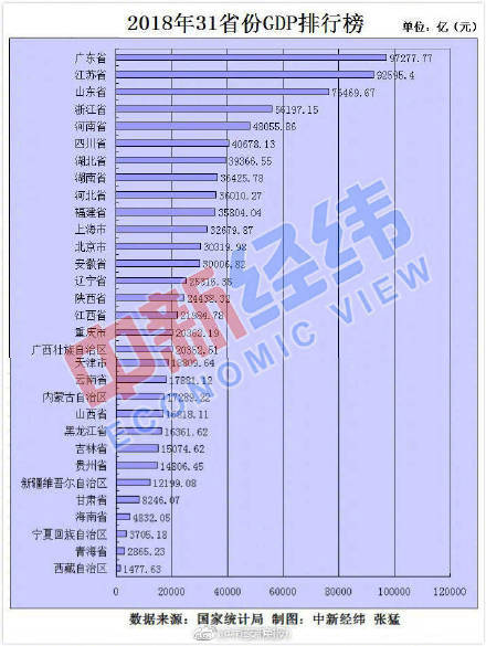 24省份常住人口数据出炉：广东、山东破亿  安徽增长率排第三
