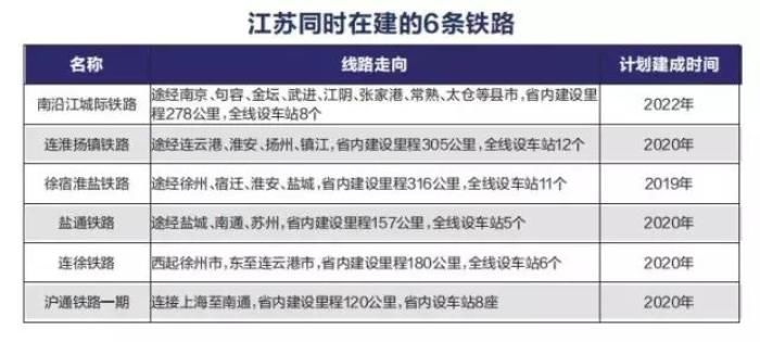 以后从苏州去苏北，1小时可达！