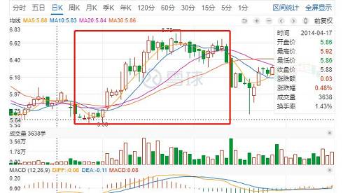 黄晓明又撒谎,投资黄海机械并非当季买当季卖,实锤在此!